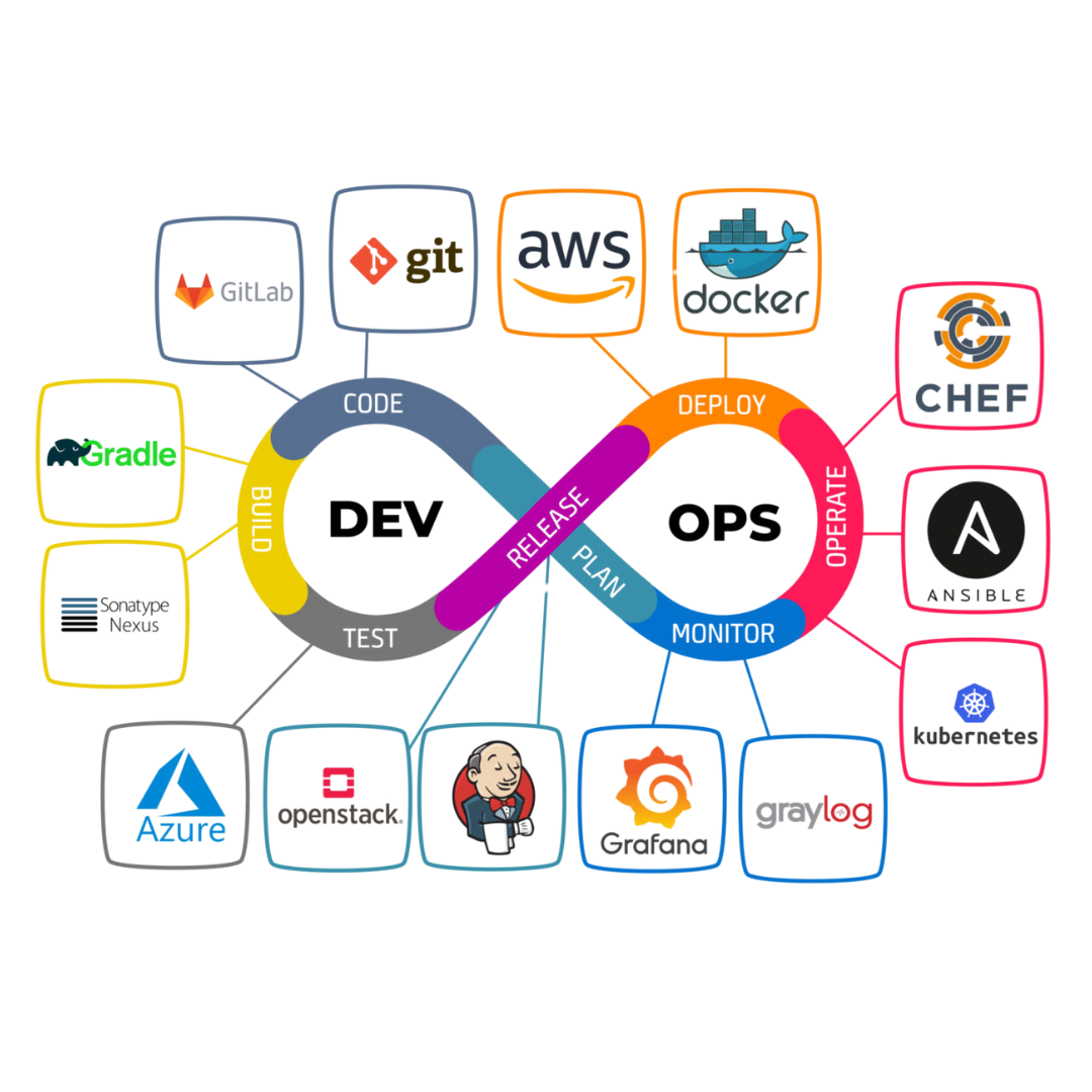 DevOps Engineer